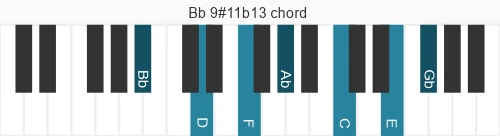 Piano voicing of chord Bb 9#11b13
